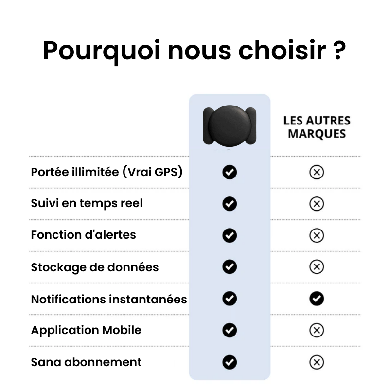 Traceur GPS Moto Sans Abonnement